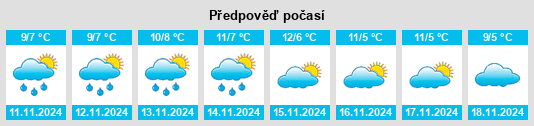 Výhled počasí pro místo Obshtina Sungurlare na Slunečno.cz