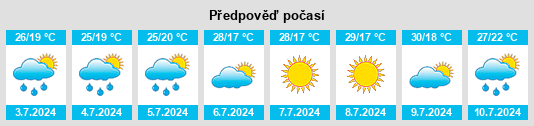 Výhled počasí pro místo Sungurlare na Slunečno.cz