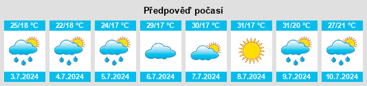 Výhled počasí pro místo Obshtina Suhindol na Slunečno.cz