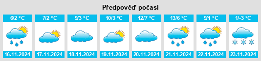 Výhled počasí pro místo Studenets na Slunečno.cz