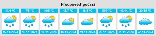 Výhled počasí pro místo Strumyani na Slunečno.cz