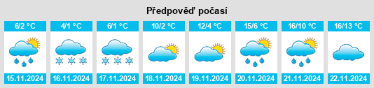 Výhled počasí pro místo Strelcha na Slunečno.cz