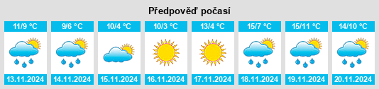 Výhled počasí pro místo Obshtina Straldzha na Slunečno.cz