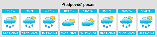 Výhled počasí pro místo Stob na Slunečno.cz