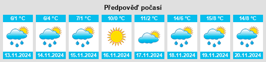 Výhled počasí pro místo Stefanovo na Slunečno.cz