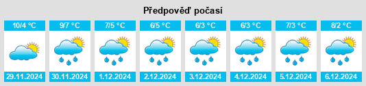 Výhled počasí pro místo Staro Selishte na Slunečno.cz