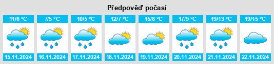 Výhled počasí pro místo Starchevo na Slunečno.cz