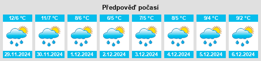 Výhled počasí pro místo Obshtina Stara Zagora na Slunečno.cz