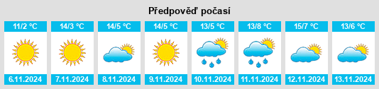 Výhled počasí pro místo Stara Zagora na Slunečno.cz