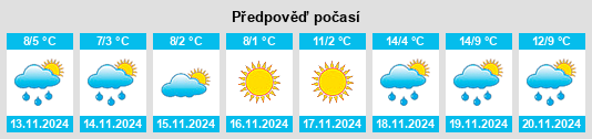 Výhled počasí pro místo Stara Reka na Slunečno.cz