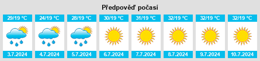 Výhled počasí pro místo Stamboliyski na Slunečno.cz