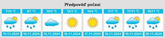 Výhled počasí pro místo Stamboliyski na Slunečno.cz