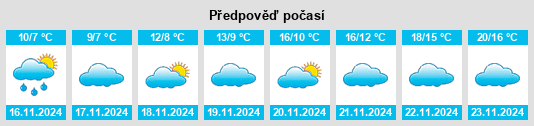 Výhled počasí pro místo Obshtina Sozopol na Slunečno.cz