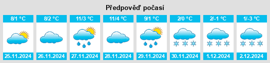 Výhled počasí pro místo Sopot na Slunečno.cz