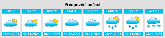 Výhled počasí pro místo Obshtina Slivo Pole na Slunečno.cz