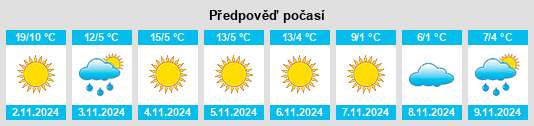 Výhled počasí pro místo Slivo Pole na Slunečno.cz