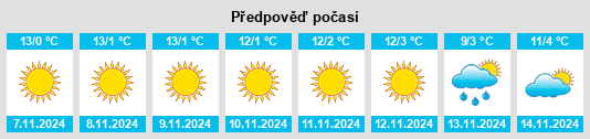 Výhled počasí pro místo Obshtina Slivnitsa na Slunečno.cz