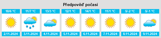 Výhled počasí pro místo Slivnitsa na Slunečno.cz