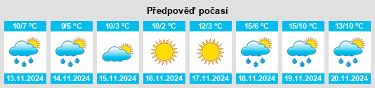 Výhled počasí pro místo Sliven na Slunečno.cz