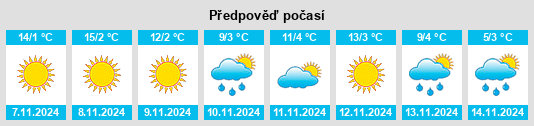 Výhled počasí pro místo Slavyanovo na Slunečno.cz