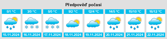 Výhled počasí pro místo Slavovitsa na Slunečno.cz