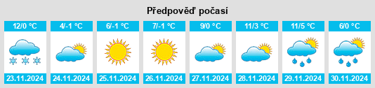 Výhled počasí pro místo Slashten na Slunečno.cz