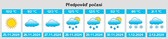 Výhled počasí pro místo Skutare na Slunečno.cz