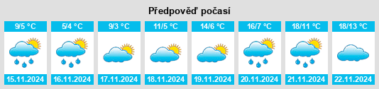 Výhled počasí pro místo Skrat na Slunečno.cz