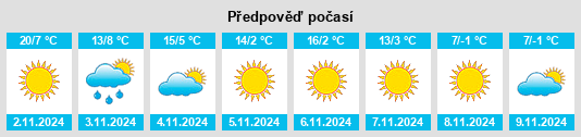 Výhled počasí pro místo Skrinyano na Slunečno.cz