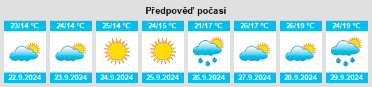 Výhled počasí pro místo Sitovo na Slunečno.cz