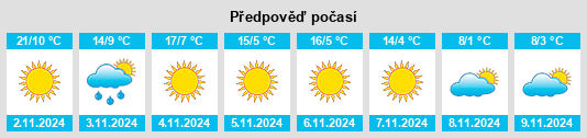 Výhled počasí pro místo Sinitovo na Slunečno.cz