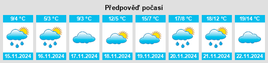 Výhled počasí pro místo Simitli na Slunečno.cz