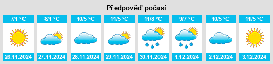 Výhled počasí pro místo Obshtina Silistra na Slunečno.cz