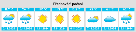 Výhled počasí pro místo Shivachevo na Slunečno.cz