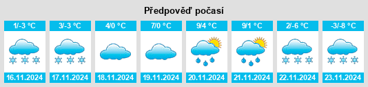 Výhled počasí pro místo Shipkovo na Slunečno.cz