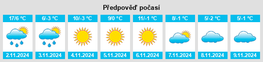 Výhled počasí pro místo Sharanite na Slunečno.cz