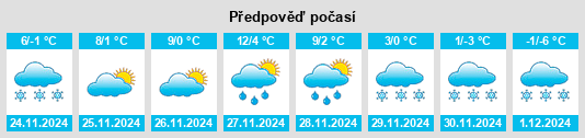 Výhled počasí pro místo Obshtina Sevlievo na Slunečno.cz