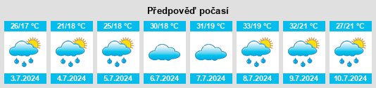 Výhled počasí pro místo Obshtina Septemvri na Slunečno.cz