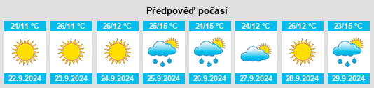 Výhled počasí pro místo Septemvri na Slunečno.cz