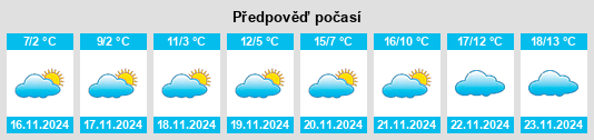 Výhled počasí pro místo Senovo na Slunečno.cz