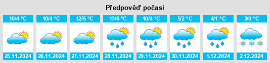 Výhled počasí pro místo Selanovtsi na Slunečno.cz