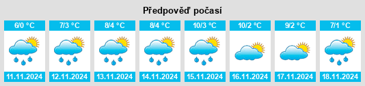 Výhled počasí pro místo Obshtina Satovcha na Slunečno.cz