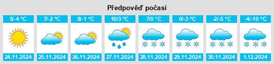 Výhled počasí pro místo Saparevo na Slunečno.cz