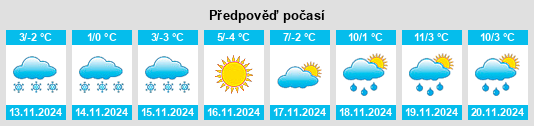 Výhled počasí pro místo Obshtina Sapareva Banya na Slunečno.cz