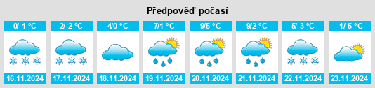 Výhled počasí pro místo Obshtina Sandanski na Slunečno.cz