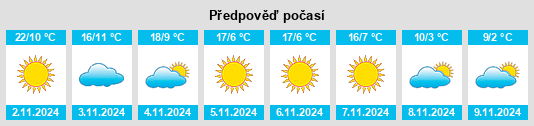 Výhled počasí pro místo Sandanski na Slunečno.cz