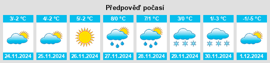 Výhled počasí pro místo Samuil na Slunečno.cz