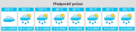 Výhled počasí pro místo Sadovo na Slunečno.cz