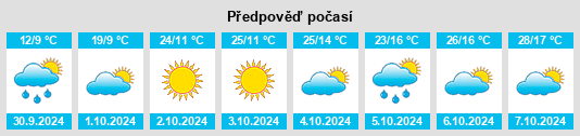 Výhled počasí pro místo Sadovets na Slunečno.cz