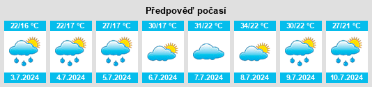 Výhled počasí pro místo Obshtina Ruzhintsi na Slunečno.cz